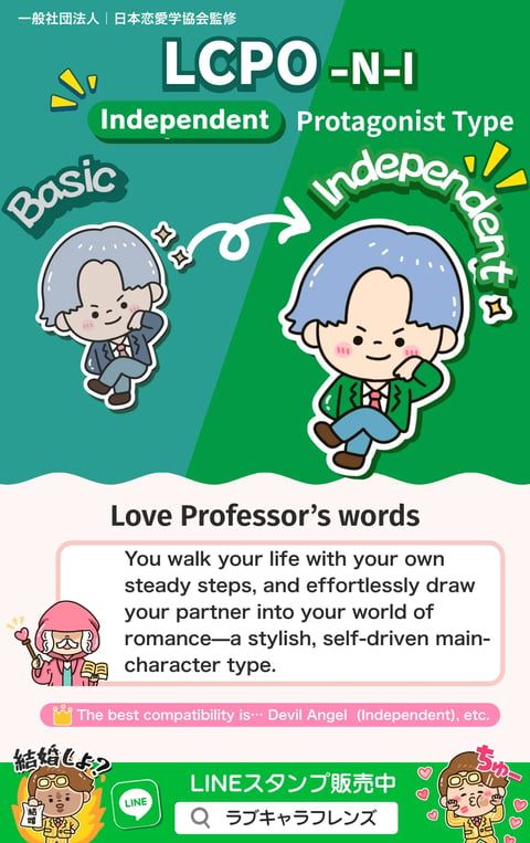 Independent Protagonist Type LCPO-NI