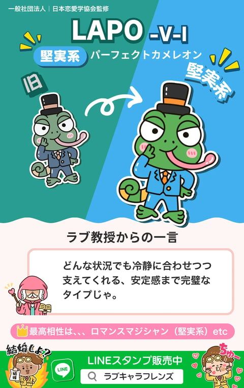堅実系パーフェクトカメレオン LAPO-VI