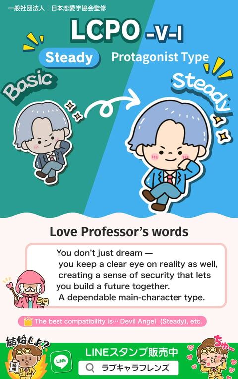 Steady Protagonist Type LCPO-VI